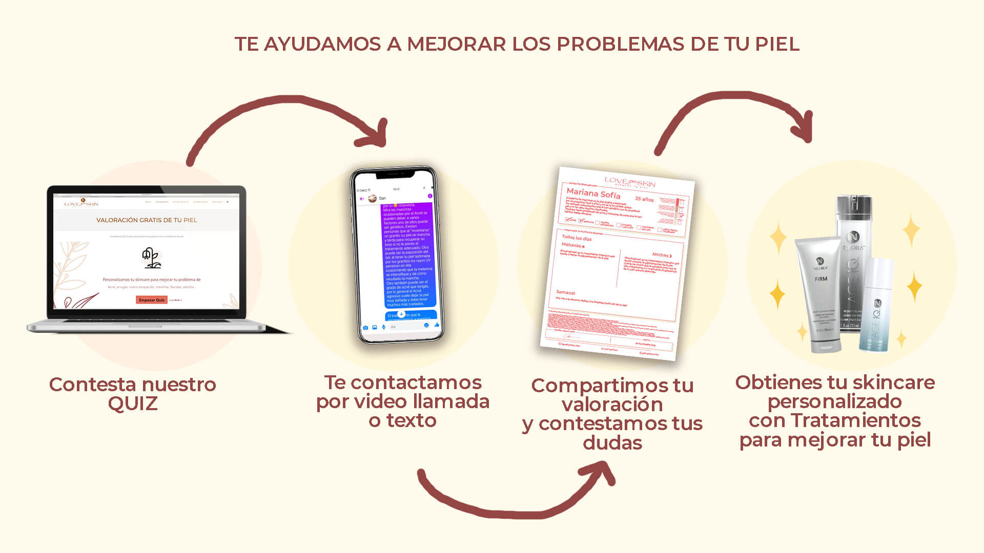 quitar manchas, arrugas, acné, ojeras por el envejecimiento de la piel
